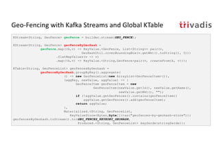 Geo-Fencing with Kafka Streams and Global KTable
KStream<String, GeoFence> geoFence = builder.stream(GEO_FENCE);
KStream<S...