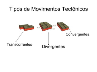 Tipos de Movimentos Tectônicos Transcorrentes Divergentes Convergentes 