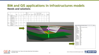 Integration of GIS tools into BIM infrastructure models | PDF