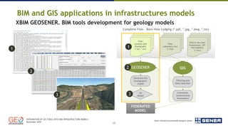 Integration of GIS tools into BIM infrastructure models | PDF