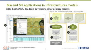 Integration of GIS tools into BIM infrastructure models | PDF