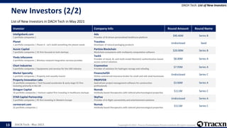 Tracxn - Geo - DACH Tech - May 2021 | PPTX