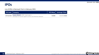 Denmark Tech - February 2021 Copyright © 2021, Tracxn Technologies Private Limited. All rights reserved.
IPO Date Company IPO Mcap Exchange Ticker
05 Feb 2021
Evaxion Biotech (2008, Copenhagen, )
Developer of vaccines against cancer and infectious diseases
$192M NASDAQ:EVAX
IPOs
List of IPOs in Denmark Tech in February 2021
Denmark Tech: IPOs
12
 