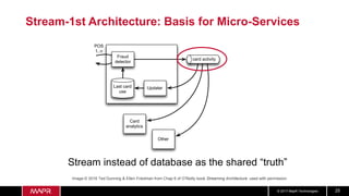 © 2017 MapR Technologies 25
Stream-1st Architecture: Basis for Micro-Services
Stream instead of database as the shared “truth”
POS
1..n
Fraud
detector
Last card
use
Updater
Card
analytics
Other
card activity
Image © 2016 Ted Dunning & Ellen Friedman from Chap 6 of O’Reilly book Streaming Architecture used with permission
 