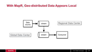 © 2017 MapR Technologies 29
With MapR, Geo-distributed Data Appears Local
stream
stream
Data
source
ConsumerGlobal Data Center
Regional Data Center
 