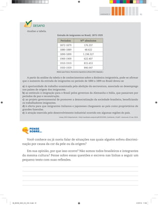 61
UNIDADE 2
Você conhece ou já ouviu falar de situações nas quais alguém sofreu discrimi-
nação por causa da cor da pele ou da origem?
Em sua opinião, por que isso ocorre? Não somos todos brasileiros e integrantes
da mesma cultura? Pense sobre essas questões e escreva nas linhas a seguir um
pequeno texto com suas reflexões.
Analise a tabela.
Entrada de imigrantes no Brasil, 1872-1929
Períodos Nos
absolutos
1872-1879 176.337
1880-1889 48.622
1890-1899 1.198.327
1900-1909 622.407
1910-1919 815.453
1920-1929 846.647
(Neide Lopes Patarra. Movimentos migratórios no Brasil, 2003. Adaptado.)
A partir da análise da tabela e de conhecimentos sobre a dinâmica imigratória, pode-se afirmar
que o aumento da entrada de imigrantes no período de 1890 a 1899 no Brasil deveu-se
a) à oportunidade de trabalho ocasionada pela abolição da escravatura, associada ao desemprego
nos países de origem dos imigrantes.
b) ao estímulo à imigração para o Brasil pelos governos da Alemanha e Itália, que passavam por
períodos de paz e reconstrução.
c) ao projeto governamental de promover a democratização da sociedade brasileira, beneficiando
os trabalhadores imigrantes.
d) à oferta para que imigrantes italianos e japoneses chegassem ao país como proprietários de
grandes fazendas.
e) à atração exercida pelo desenvolvimento industrial ocorrido em algumas regiões do país.
Unesp, 2013. Disponível em: http://vestibular.unesp.br/pdf/2013/001_ConhGerais_V3.pdf. Acesso em: 21 mar. 2014.
00_BOOK_GEO_CE_VOL 2.indb 61 21/07/14 11:59
 
