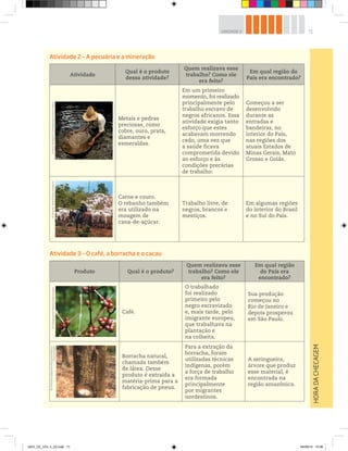 71
UNIDADE 2
Atividade 2 – A pecuária e a mineração
Atividade
Qual é o produto
dessa atividade?
Quem realizava esse
trabalho? Como ele
era feito?
Em qual região do
País era encontrado?
Metais e pedras
preciosas, como
cobre, ouro, prata,
diamantes e
esmeraldas.
Em um primeiro
momento, foi realizado
principalmente pelo
trabalho escravo de
negros africanos. Essa
atividade exigia tanto
esforço que estes
acabavam morrendo
cedo, uma vez que
a saúde ficava
comprometida devido
ao esforço e às
condições precárias
de trabalho.
Começou a ser
desenvolvido
durante as
entradas e
bandeiras, no
interior do País,
nas regiões dos
atuais Estados de
Minas Gerais, Mato
Grosso e Goiás.
Carne e couro.
O rebanho também
era utilizado na
moagem de
cana-de-açúcar.
Trabalho livre, de
negros, brancos e
mestiços.
Em algumas regiões
do interior do Brasil
e no Sul do País.
Atividade 3 – O café, a borracha e o cacau
Produto Qual é o produto?
Quem realizava esse
trabalho? Como ele
era feito?
Em qual região
do País era
encontrado?
Café.
O trabalhado
foi realizado
primeiro pelo
negro escravizado
e, mais tarde, pelo
imigrante europeu,
que trabalhava na
plantação e
na colheita.
Sua produção
começou no
Rio de Janeiro e
depois prosperou
em São Paulo.
Borracha natural,
chamada também
de látex. Desse
produto é extraída a
matéria-prima para a
fabricação de pneus.
Para a extração da
borracha, foram
utilizadas técnicas
indígenas, porém
a força de trabalho
era formada
principalmente
por migrantes
nordestinos.
A seringueira,
árvore que produz
esse material, é
encontrada na
região amazônica.
HORA
DA
CHECAGEM
©
Almir
Bindilatti/Sambaphoto/Getty
Images
©
Ricardo
Teles/Pulsar
Imagens
©
Antographer/Alamy/Glow
Images
©
Christine
Osborne
Pictures/Alamy/
Glow
Images
GEO_CE_VOL 2_U2.indd 71 04/09/14 10:56
 