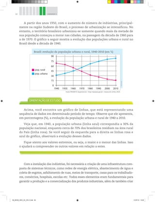 82 UNIDADE 3
A partir dos anos 1950, com o aumento do número de indústrias, principal-
mente na região Sudeste do Brasil, o processo de urbanização se intensificou. No
entanto, o território brasileiro urbanizou-se somente quando mais da metade de
sua população começou a morar nas cidades, na passagem da década de 1960 para
a de 1970. O gráfico a seguir mostra a evolução das populações urbana e rural no
Brasil desde a década de 1940.
1940
0
15
30
45
60
75
90
1950 1960 1970 1980 1990 2000 2010
pop. rural
pop. urbana
Brasil: evolução da população urbana e rural, 1940-2010 (em %)
©
D’Livros
Fonte: IPEADATA. Disponível em: http://ipeadata.gov.br. Acesso em: 19 fev. 2014.
Acima, você encontra um gráfico de linhas, que está representando uma
sequência de dados em determinado período de tempo. Observe que ele apresenta,
em porcentagens (%), a evolução da população urbana e rural de 1940 a 2010.
Veja que, em 1940, a população urbana (linha azul) correspondia a 30% da
população nacional, enquanto cerca de 70% dos brasileiros residiam na área rural
do País (linha rosa). Se você seguir da esquerda para a direita as linhas rosa e
azul do gráfico, observará a evolução desses dados.
Fique atento aos valores extremos, ou seja, o maior e o menor das linhas. Isso
o ajudará a compreender os outros valores em relação a estes.
Com a instalação das indústrias, foi necessária a criação de uma infraestrutura com-
posta de sistemas técnicos, como redes de energia elétrica, abastecimento de água e
coleta de esgotos, asfaltamento de ruas, meios de transporte, casas para os trabalhado-
res, comércios, hospitais, escolas etc. Todos esses elementos eram fundamentais para
garantir a produção e a comercialização dos produtos industriais, além de também criar
00_BOOK_GEO_CE_VOL 2.indb 82 21/07/14 12:00
 