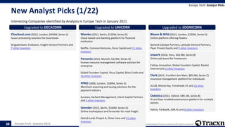 Europe Tech - January 2021 Copyright © 2021, Tracxn Technologies Private Limited. All rights reserved.
New Analyst Picks (1/22)
Interesting Companies identified by Analysts in Europe Tech in January 2021
Europe Tech: Analyst Picks
38
Upgraded to DECACORN
Checkout.com (2012, London, $450M, Series C)
Issuer processing solutions for businesses
Singulariteam, Endeavor, Insight Venture Partners and
7 other Investors
Upgraded to UNICORN
Mambu (2011, Berlin, $135M, Series D)
Cloud-based core banking platform for financial
instituions
Netflix, CommerzVentures, Runa Capital and 11 other
Investors
Upgraded to UNICORN
Personio (2015, Munich, $125M, Series D)
Human resource management software solution for
enterprise
Global Founders Capital, Picus Capital, Brian Crofts and
16 other Investors
Upgraded to UNICORN
PPRO (2006, London, $180M, Series D)
Merchant acquiring and issuing solutions for the
payment industry
Eurazeo, Harbert Management, Claret Capital Partners
and 6 other Investors
Upgraded to UNICORN
Sennder (2015, Berlin, $160M, Series D)
Online marketplace and forwarder for road freight
Patrick Lardi, Project A, Omar Liess and 21 other
Investors
Upgraded to SOONICORN
Bloom & Wild (2013, London, $102M, Series D)
Online platform offering flowers
General Catalyst Partners, Latitude Venture Partners,
Piper Private Equity and 9 other Investors
Upgraded to SOONICORN
iziwork (2018, Paris, $43.0M, Series B)
Online job board for freelancers
Cathay Innovation, Global Founders Capital, Rocket
Internet and 1 other Investors
Upgraded to SOONICORN
Clark (2015, Frankfurt Am Main, $85.0M, Series C)
Insurance management platform for individuals
ICLUB, Manta Ray, Tomahawk.VC and 23 other
Investors
Upgraded to SOONICORN
Oxbotica (2014, Oxford, $49.1M, Series B)
AI and Saas-enabled autonomous platform for multiple
sectors
Halma, Parkwalk, AXA XL and 8 other Investors
 