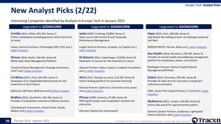 Europe Tech - January 2021 Copyright © 2021, Tracxn Technologies Private Limited. All rights reserved.
New Analyst Picks (2/22)
Interesting Companies identified by Analysts in Europe Tech in January 2021
Europe Tech: Analyst Picks
39
Upgraded to SOONICORN
Cortilia (2011, Milan, $41.5M, Series C)
Online marketplace providing grocery items from farm
to home
Indaco Venture Partners, Primomiglio SGR, P101 and 3
other Investors
Upgraded to SOONICORN
Elinvar (2016, Berlin, $30.3M, Series B)
White label Asset Management Platform
Toscafund Asset Management, Ampega Investment,
LHoFT and 2 other Investors
Upgraded to SOONICORN
CorWave (2011, Paris, $43.0M, Series C)
Developer of an implantable blood pumps for the
treatment of heart failure
Bpifrance, MD Start, Bpifrance and 8 other Investors
Upgraded to SOONICORN
Budbee (2015, Stockholm, $63.3M, Series C)
Provider of scheduled e-commerce delivery services
Club Network Investments, Daniel Pilotti, Nordic
Makers and 8 other Investors
Upgraded to SOONICORN
Jedox (2002, Freiburg, $100M, Series C)
Open source Self-service BI and Corporate
Performance Management
Insight Venture Partners, eCapital, Iris Capital and 1
other Investors
Upgraded to SOONICORN
IO Biotech (2014, Copenhagen, $155M, Series B)
Developer of vaccine for the treatment of cancer
Idinvest Partners, Soleus Capital, Lundbeck Foundation
and 11 other Investors
Upgraded to SOONICORN
Alma (2017, Neuilly-sur-seine, $14.2M, Series A)
Online lending platform for purchase financing
Idinvest Partners, Bpifrance, Financière Saint James
and 6 other Investors
Upgraded to SOONICORN
Phocas (1999, Coventry, $7.0M, Series A)
Offering BI analysis and visualization solutions for
enterprise
Ellerston Capital,One Venturesand
Upgraded to SOONICORN
Hype (2015, Paris, $96.6M, Series C)
App-based ride-hailing services via hydrogen powered
taxi fleet
RGREEN INVEST, Mirova, Raise and 1 other Investors
Upgraded to SOONICORN
Koa Health (2016, Barcelona, $36.5M, Series A)
Provider of mental health and wellbeing management
platform for employees, payers, and doctors
Wellington Partners Venture Capital,Wessel
Management,MTIPand
Upgraded to SOONICORN
Dobot (2014, Shenzhen, $49.4M, Series B)
Provider of robot arm for consumers and generic
industrial automation
CRRC, Green Pine Capital Partners, V Fund and 7 other
Investors
Upgraded to SOONICORN
Multiverse (2015, London, $44.0M, Series B)
Online jobs portal for apprenticeship seekers
General Catalyst Partners, Audacious, Lightspeed
Venture Partners and 3 other Investors
 