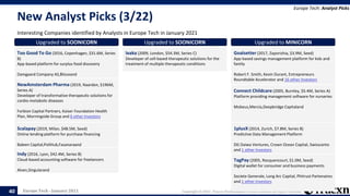 Europe Tech - January 2021 Copyright © 2021, Tracxn Technologies Private Limited. All rights reserved.
New Analyst Picks (3/22)
Interesting Companies identified by Analysts in Europe Tech in January 2021
Europe Tech: Analyst Picks
40
Upgraded to SOONICORN
Too Good To Go (2016, Copenhagen, $31.6M, Series
B)
App-based platform for surplus food discovery
Damgaard Company AS,Blisceand
Upgraded to SOONICORN
NewAmsterdam Pharma (2019, Naarden, $196M,
Series A)
Developer of transformative therapeutic solutions for
cardio-metabolic diseases
Forbion Capital Partners, Kaiser Foundation Health
Plan, Morningside Group and 6 other Investors
Upgraded to SOONICORN
Scalapay (2019, Milan, $48.5M, Seed)
Online lending platform for purchase financing
Baleen Capital,PoliHub,Fasanaraand
Upgraded to SOONICORN
Indy (2016, Lyon, $42.4M, Series B)
Cloud-based accounting software for freelancers
Alven,Singularand
Upgraded to SOONICORN
Ixaka (2009, London, $54.3M, Series C)
Developer of cell-based therapeutic solutions for the
treatment of multiple therapeutic conditions
Upgraded to MINICORN
Goalsetter (2017, Zaporizhia, $3.9M, Seed)
App-based savings management platform for kids and
family
Robert F. Smith, Kevin Durant, Entrepreneurs
Roundtable Accelerator and 16 other Investors
Upgraded to MINICORN
Connect Childcare (2005, Burnley, $5.4M, Series A)
Platform providing management software for nurseries
Mobeus,Mercia,Deepbridge Capitaland
Upgraded to MINICORN
1plusX (2014, Zurich, $7.8M, Series B)
Predictive Data Management Platform
DG Daiwa Ventures, Crown Ocean Capital, Swisscanto
and 1 other Investors
Upgraded to MINICORN
TagPay (2005, Rocquencourt, $1.0M, Seed)
Digital wallet for consumer and business payments
Societe Generale, Long Arc Capital, Phitrust Partenaires
and 1 other Investors
 