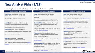 Europe Tech - January 2021 Copyright © 2021, Tracxn Technologies Private Limited. All rights reserved.
New Analyst Picks (5/22)
Interesting Companies identified by Analysts in Europe Tech in January 2021
Europe Tech: Analyst Picks
42
Upgraded to MINICORN
PPC Protect (2016, Bolton, $2.7M, Seed)
Click fraud detection & protection for PPC advertisers
SFC Capital,Tech Nation,Fuel Venturesand
Upgraded to MINICORN
AxonIQ (2017, Amsterdam, $7.3M, Series A)
Framework for Developers to build Applications
AXA Venture Partners,Volta Venturesand
Upgraded to MINICORN
CodeScene (2015, Malmo, $3.6M, Series A)
Cloud-based predictive analytics and visualization tool
Luminar Ventures,Inventureand
Upgraded to MINICORN
CHAOS (2013, Helsinki, $1.8M, Seed)
AI-based platform for urban development
Torsti Tenhunen, Nidoco, Stefan Lindberg and 4 other
Investors
Upgraded to MINICORN
Tchek (2016, Marseille, $3.6M, Series A)
AI-driven inspection-related solution for auto-
workshops
Demeter,Zebox,REGION SUD INVESTISSEMENTand
Upgraded to MINICORN
CameraMatics (2016, London, $4.9M, Series A)
Provider of AI & cloud-driven video-based fleet
tracking software
Enterprise Ireland, Sure Valley Ventures, Puma Private
Equity and 1 other Investors
Upgraded to MINICORN
Fitprime (2016, Marsala, $3.0M, Series A)
Provider of a membership marketplace for fitness
classes across multiple gyms
LVenture Group, Club degli Investitori, Vertis and 3
other Investors
Upgraded to MINICORN
Neurent Medical (2015, Galway, $25.0M, Series B)
Developer of smart devices for minimally invasive
treatment for rhinitis
Life Sciences Partners, Atlantic Bridge, Enterprise
Ireland and 4 other Investors
Upgraded to MINICORN
Insly (2000, London, $1.6M, Series A)
Software suite for the insurance industry
Uniqa Ventures, , Kinled Holding and 9 other Investors
Upgraded to MINICORN
Omnipresent (2019, London, $15.8M, Series A)
Online platform for payroll and HR management of
remote teams
Episode 1 Ventures, Playfair Capital, Andrew Goodman
and 6 other Investors
Upgraded to MINICORN
Chefclub (2016, Paris, $17.0M, Series B)
App-based platform publishing content focusing on
food and beverages
Groupe SEB, First Bridge Ventures, Kima Ventures and
6 other Investors
Upgraded to MINICORN
Cuculus (2007, Ilmenau, Undisclosed, Series A)
Platform solutions for Smart Metering and Smart
Homes
Demeter, HTGF, Yellow and 5 other Investors
 