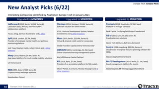 Europe Tech - January 2021 Copyright © 2021, Tracxn Technologies Private Limited. All rights reserved.
New Analyst Picks (6/22)
Interesting Companies identified by Analysts in Europe Tech in January 2021
Europe Tech: Analyst Picks
43
Upgraded to MINICORN
Labforward (2013, Berlin, $4.9M, Series B)
Laboratory data, devices, and researchers
collaboration platform
Tecan, 2mag, German Accelerator and 1 other
Investors
Upgraded to MINICORN
Spill (2018, London, $2.7M, Seed)
Provider of employee mental health and wellness
monitoring platform
Jack Tang, Stephen Castle, Julien Callede and 4 other
Investors
Upgraded to MINICORN
Meep (2018, Madrid, $4.9M, Series A)
App-based platform for multi-modal mobility solutions
Liil Venturesand
Upgraded to MINICORN
NBX (1995, Oslo, $7.1M, Series A)
Cryptocurrency exchange platform
Sparebanken Ostand
Upgraded to MINICORN
Filestage (2014, Stuttgart, $3.4M, Series A)
Software solution for online review
HTGF, Venture Development System, Newion
Investments and 1 other Investors
Upgraded to MINICORN
Moss (2019, Berlin, $25.6M, Series A)
Virtual & physical credit cards for corporates
Global Founders Capital,Cherry Ventures,Valar
Venturesand
Upgraded to MINICORN
OBRIZUM (2015, Cambridge, $2.4M, Seed)
Online corporate learning management system
King’s20,Blueray Capital,PwCand
Upgraded to MINICORN
Kili (2018, Paris, $7.0M, Seed)
Provider of an annotation platform for ML models
Olivier Pomel, E.ventures, Nicolas Dessaigne and 3
other Investors
Upgraded to MINICORN
Precisely (2014, Stockholm, $2.2M, Seed)
Platform to manage contracts
Peak Capital,The Springfield Project Swedenand
Upgraded to MINICORN
SiS-id (2016, Lyon, $6.1M, Series A)
Fraud detection solutions
Opera Tech Ventures,Bpifrance,Aoniaand
Upgraded to MINICORN
Xentral (2008, Augsburg, $20.0M, Series A)
Cloud-based enterprise resource planning software for
SMBs
Sequoia Capital,Visionariesand
Upgraded to MINICORN
MATE Development (2014, Berlin, $1.1M, Seed)
Guest management platform for events
Seedandspeed,IBB Beteiligungsgesellschaftand
 