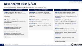 Europe Tech - January 2021 Copyright © 2021, Tracxn Technologies Private Limited. All rights reserved.
New Analyst Picks (7/22)
Interesting Companies identified by Analysts in Europe Tech in January 2021
Europe Tech: Analyst Picks
44
Upgraded to MINICORN
ThingCo (2018, London, $4.1M, Series A)
Provider of an AI & cloud-driven telematics solution
BGL Groupand
Upgraded to MINICORN
Softr (2019, Berlin, $2.2M, Seed)
Cloud-based no-code web application development
solutions provider
Atlantic Labs,Philipp Moehringand
Upgraded to MINICORN
Remagine (2020, Berlin, $24.3M, Angel)
Online financing platform for startups
Jonathan Weiner,Michael Vaughanand
Upgraded to MINICORN
Sproud (2018, Malmo, $6.6M, Series A)
Brand offering pea protein-based dairy products
VGC Partnersand
Upgraded to MINICORN
Getfluence (2015, Toulouse, $6.1M, Series A)
Platform for connecting brands and influential sites
WeSprintand
Upgraded to MINICORN
RED Electric (2015, Nancy, $12.1M, Series B)
Developer of electric-scooters
Upgraded to MINICORN
Greenback (2018, London, Undisclosed, Series A)
Provider of an AI recognition-based plastic recycling
solution
Added to Editor's Pick
NymCard (2016, London, Undisclosed, Series A)
Prepaid non re-loadable virtual card providers
Hub71, Oman Tech Fund, Shorooq Investments and 3
other Investors
Added to Editor's Pick
Kwit (2018, Strasbourg, $1.6M, Seed)
Provider of an app for managing smoking addiction
Alsace Business Angels, Kima Ventures, and 3 other
Investors
Added to Editor's Pick
Quobyte (2013, Berlin, Undisclosed, Series A)
Cloud-based software-defined storage infrastructure
German Accelerator, Samsung Catalyst, HTGF and 2
other Investors
Added to Editor's Pick
Appinio (2014, Hamburg, Undisclosed, Seed)
Survey and Feeback solution
German Acceleratorand
 