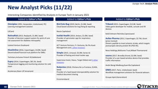 Europe Tech - January 2021 Copyright © 2021, Tracxn Technologies Private Limited. All rights reserved.
New Analyst Picks (11/22)
Interesting Companies identified by Analysts in Europe Tech in January 2021
Europe Tech: Analyst Picks
48
Added to Editor's Pick
Omniplex (1991, Harpenden, Undisclosed, PE)
Learning management solution
LDCand
Added to Editor's Pick
RetinaRisk (2013, Reykjavik, $1.8M, Seed)
Provider of decision support system for point of care
risk assessment for diabetes retinopathy
Iceland Venture Studioand
Added to Editor's Pick
HiveOnline (2016, Copenhagen, $120K, Seed)
Decentralized financial trust platform for SMEs
Techstars,Inclusive Fintech 50,Sebbotand
Added to Editor's Pick
Eupry (2014, Copenhagen, $81.5K, Seed)
Temperature logging and monitoring solution for cold
chain
Accelerace,Steen Ulf Jensenand
Added to Editor's Pick
Bird Eats Bug (2019, Berlin, $1.8M, Seed)
Cloud based solutions for bug fixing & reporting
Nauta Capitaland
Added to Editor's Pick
Inofab Health (2014, Ankara, $1.0M, Seed)
Provider of spirometer app for respiratory
management
ACT Venture Partners, F+ Ventures, Re-Pie Asset
Management and 1 other Investors
Added to Editor's Pick
Simple (2015, Limassol, $5.0M, Series A)
Provider of fasting and meal tracker app
Supernova Invest, Haxus, Target Global and 2 other
Investors
Added to Editor's Pick
Nubentos (2018, Chiclana De La Frontera, $145K,
Seed)
Provider of a SaaS based interoperability solution for
medical document sharing
Encomendaand
Added to Editor's Pick
Triband (2015, Copenhagen, $12.8K, Seed)
Video game developer for mobile, console and VR
devices
Keld Erdmann Reinicke,Capnovaand
Added to Editor's Pick
Avilex Pharma (2012, Copenhagen, $2.7M, Grant
(prize money))
Dimeric peptide to treat ischemic stroke, which targets
postsynaptic density protein 95 (PSD-95).
Novo Holdings,Wellcome Trust,Mikael Thomsenand
Added to Editor's Pick
ooono (2017, Brondby Strand, $2.0M, Seed)
Provider of a user-based wireless device that provides
traffic information
André Bengt Medborg,Guerrilla Capitaland
Added to Editor's Pick
IZNES (2017, Paris, Undisclosed, Seed)
Workflow management solutions for financial advisors
Groupe Apicil,Generaliand
 