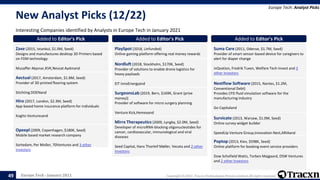 Europe Tech - January 2021 Copyright © 2021, Tracxn Technologies Private Limited. All rights reserved.
New Analyst Picks (12/22)
Interesting Companies identified by Analysts in Europe Tech in January 2021
Europe Tech: Analyst Picks
49
Added to Editor's Pick
Zaxe (2015, Istanbul, $1.0M, Seed)
Designs and manufactures desktop 3D Printers based
on FDM technology
Muzaffer Akpınar,KVK,Nevzat Aydınand
Added to Editor's Pick
Aectual (2017, Amsterdam, $1.8M, Seed)
Provider of 3D printed flooring system
Stichting DOENand
Added to Editor's Pick
Hiro (2017, London, $2.3M, Seed)
App-based home insurance platform for individuals
Kogito Venturesand
Added to Editor's Pick
Opeepl (2009, Copenhagen, $180K, Seed)
Mobile based market research company
Sortedam, Per Moller, 70Ventures and 3 other
Investors
Added to Editor's Pick
PlaySpot (2018, Unfunded)
Online gaming platform offering real money rewards
Added to Editor's Pick
Nordluft (2018, Stockholm, $170K, Seed)
Provider of solutions to enable drone logistics for
heavy payloads
EIT InnoEnergyand
Added to Editor's Pick
SurgeonsLab (2019, Bern, $169K, Grant (prize
money))
Provider of software for micro surgery planning
Venture Kick,Hemexand
Added to Editor's Pick
Mirrx Therapeutics (2009, Lyngby, $2.0M, Seed)
Developer of microRNA-blocking oligonucleotides for
cancer, cardiovascular, immunological and viral
diseases
Seed Capital, Hans Thorleif Møller, Vecata and 2 other
Investors
Added to Editor's Pick
Suma Care (2011, Odense, $1.7M, Seed)
Provider of smart sensor-based device for caregivers to
alert for diaper change
inQvation, Fredrik Tuxen, Welfare Tech Invest and 3
other Investors
Added to Editor's Pick
Nextflow Software (2015, Nantes, $1.2M,
Conventional Debt)
Provides CFD fluid simulation software for the
manufacturing industry
Go Capitaland
Added to Editor's Pick
Survicate (2013, Warsaw, $1.0M, Seed)
Online survey widget builder
SpeedUp Venture Group,Innovation Nest,ARIAand
Added to Editor's Pick
Poptop (2013, Kiev, $598K, Seed)
Online platform for booking event service providers
Dow Schofield Watts, Torben Majgaard, DSW Ventures
and 2 other Investors
 