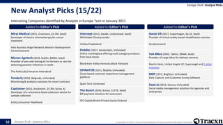 Europe Tech - January 2021 Copyright © 2021, Tracxn Technologies Private Limited. All rights reserved.
New Analyst Picks (15/22)
Interesting Companies identified by Analysts in Europe Tech in January 2021
Europe Tech: Analyst Picks
52
Added to Editor's Pick
Mirai Medical (2015, Oranmore, $3.7M, Seed)
Developer of electro-chemotherapy for cancer
treatment
Halo Business Angel Network,Western Development
Commissionand
Added to Editor's Pick
Micron Agritech (2019, Dublin, $605K, Seed)
Provider of pen-side testing kit for farmers or vets for
detecting parasitic infections in cattle
The Yield Lab,Enterprise Irelandand
Added to Editor's Pick
Tenderly (2018, Belgrade, Unfunded)
Monitoring & analytics solutions for smart contracts
Added to Editor's Pick
Capitainer (2016, Stockholm, $3.7M, Series A)
Developer of a volumetric blood collection device for
sample collection
Sciety,Consumer Healthand
Added to Editor's Pick
Intercept (2012, Zwolle, Undisclosed, Seed)
Whitelabel Cloud provider
Holland Capitaland
Added to Editor's Pick
Peddler (2017, Amsterdam, Unfunded)
Online marketplace offering multi-category products
from local stores
Blockchain Valley Ventures,Block Partyand
Added to Editor's Pick
OPINATOR (2011, Madrid, Unfunded)
Cloud-based customer experience management
platform
Spain Tech Centerand
Added to Editor's Pick
The Bunch (2016, Bristol, $157K, Seed)
Bill payment solutions for consumers
SFC Capital,Bristol Private Equity Cluband
Added to Editor's Pick
Gonio VR (2017, Copenhagen, $6.1K, Seed)
Provider of virtual reality based rehabilitation solution
Acceleraceand
Added to Editor's Pick
Vok Bikes (2020, Tallinn, $966K, Seed)
Provider of cargo bikes for delivery services
Martin Henk, United Angels VC, Superangel and 2 other
Investors
Added to Editor's Pick
MSP (1971, Brighton, Unfunded)
Data Capture and Customer Survey Software
Added to Editor's Pick
Swat.io (2012, Vienna, Unfunded)
Social media management solutions for agencies and
enterprises
 