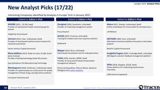 Europe Tech - January 2021 Copyright © 2021, Tracxn Technologies Private Limited. All rights reserved.
New Analyst Picks (17/22)
Interesting Companies identified by Analysts in Europe Tech in January 2021
Europe Tech: Analyst Picks
54
Added to Editor's Pick
WOOM (2015, , $2.2M, Seed)
Provider of reproductive health monitoring app for
women
,BrightCap Venturesand
Added to Editor's Pick
Vemcon (2012, Haar, Undisclosed, Seed)
Provider of cloud based machine control solution for
industrial automation
Vector Venture Capital,Vectorand
Added to Editor's Pick
Meta Additive (2019, Stoke-on-trent, $1.6M, Grant
(prize money))
Provider of jetting technology-based 3D printers
Xaar,EpiValence,The Manufacturing Technology
Centreand
Added to Editor's Pick
Mantispectra (2020, Eindhoven, Undisclosed, Seed)
Provider of a spectroscopy on-a-chip sensor for quality
management of food, drugs, and agriculture products
Innovation Industries,and
Added to Editor's Pick
Ouriginal (2020, Stockholm, Unfunded)
Provider of a learning management system
Procuritasand
Added to Editor's Pick
AUCAE (2019, Toulouse, Unfunded)
Training for incident and crisis response solutions
Nubboand
Added to Editor's Pick
Skipper (2013, Brno, Unfunded)
Cloud-based visualization tool for code generation
Added to Editor's Pick
Yolda (2020, Istanbul, $830K, Seed)
Provider of cloud and AI-based transportation
management software
Florian Gschwandtner, Marcus Mosen, Barbaros
Özbuğutu and 2 other Investors
Added to Editor's Pick
Abaco (2017, Oviedo, Undisclosed, Seed)
Online marketplace for microcredits for entrepreneurs
LATINIAand
Added to Editor's Pick
AESTIAM (1964, Paris, Unfunded)
Alternative investment platform focused on real estate
projects
BlackFin Capital Partnersand
Added to Editor's Pick
Insightful Engine (2005, Tunbridge Wells, Unfunded)
360 degree customer feedback management platform
Added to Editor's Pick
Willo (2018, Glasgow, $323K, Seed)
Online platform for conducting asynchronous
interviews
1818 Venture Capitaland
 