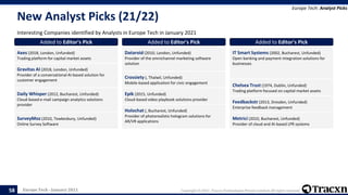 Europe Tech - January 2021 Copyright © 2021, Tracxn Technologies Private Limited. All rights reserved.
New Analyst Picks (21/22)
Interesting Companies identified by Analysts in Europe Tech in January 2021
Europe Tech: Analyst Picks
58
Added to Editor's Pick
Axes (2018, London, Unfunded)
Trading platform for capital market assets
Added to Editor's Pick
Gravitas AI (2018, London, Unfunded)
Provider of a conversational AI-based solution for
customer engagement
Added to Editor's Pick
Daily Whisper (2012, Bucharest, Unfunded)
Cloud-based e-mail campaign analytics solutions
provider
Added to Editor's Pick
SurveyMoz (2010, Tewkesbury, Unfunded)
Online Survey Software
Added to Editor's Pick
Dataroid (2010, London, Unfunded)
Provider of the omnichannel marketing software
solution
Added to Editor's Pick
Crossiety (, Thalwil, Unfunded)
Mobile-based application for civic engagement
Added to Editor's Pick
Epik (2015, Unfunded)
Cloud-based video playbook solutions provider
Added to Editor's Pick
Holochat (, Bucharest, Unfunded)
Provider of photorealistic hologram solutions for
AR/VR applications
Added to Editor's Pick
IT Smart Systems (2002, Bucharest, Unfunded)
Open banking and payment integration solutions for
businesses
Added to Editor's Pick
Chelsea Trust (1974, Dublin, Unfunded)
Trading platform focused on capital market assets
Added to Editor's Pick
Feedbackstr (2013, Dresden, Unfunded)
Enterprise feedback management
Added to Editor's Pick
Metrici (2010, Bucharest, Unfunded)
Provider of cloud and AI-based LPR systems
 