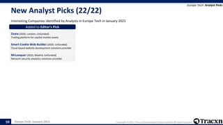 Europe Tech - January 2021 Copyright © 2021, Tracxn Technologies Private Limited. All rights reserved.
New Analyst Picks (22/22)
Interesting Companies identified by Analysts in Europe Tech in January 2021
Europe Tech: Analyst Picks
59
Added to Editor's Pick
Oceix (2020, London, Unfunded)
Trading platform for capital market assets
Added to Editor's Pick
Smart Cookie Web Builder (2020, Unfunded)
Cloud-based website development solutions provider
Added to Editor's Pick
MrLooquer (2016, Madrid, Unfunded)
Network security analytics solutions provider
 