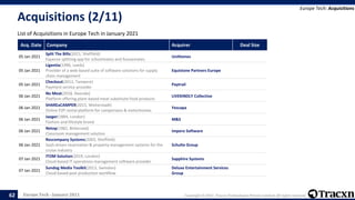 Europe Tech - January 2021 Copyright © 2021, Tracxn Technologies Private Limited. All rights reserved.
Acquisitions (2/11)
List of Acquisitions in Europe Tech in January 2021
Europe Tech: Acquisitions
62
Acq. Date Company Acquirer Deal Size
05 Jan 2021
Split The Bills(2011, Sheffield)
Expense splitting app for schoolmates and housemates.
UniHomes
05 Jan 2021
Ligentia(1996, Leeds)
Provider of a web-based suite of software solutions for supply
chain management
Equistone Partners Europe
05 Jan 2021
Checkout(2011, Tampere)
Payment service provider
Paytrail
06 Jan 2021
No Meat(2018, Deeside)
Platform offering plant-based meat substitute food products
LIVEKINDLY Collective
06 Jan 2021
SHAREaCAMPER(2015, Weiterstadt)
Online P2P rental platform for campervans & motorhomes
Yescapa
06 Jan 2021
Jaeger(1884, London)
Fashion and lifestyle brand
M&S
06 Jan 2021
Netop(1982, Birkeroed)
Classroom management solution
Impero Software
06 Jan 2021
Rescompany Systems(2003, Sheffield)
SaaS-driven reservation & property management systems for the
cruise industry
Schulte Group
07 Jan 2021
ITOM Solution(2019, London)
Cloud-based IT operations management software provider
Sapphire Systems
07 Jan 2021
Sundog Media Toolkit(2013, Swindon)
Cloud-based post production workflow
Deluxe Entertainment Services
Group
 