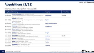 Europe Tech - January 2021 Copyright © 2021, Tracxn Technologies Private Limited. All rights reserved.
Acquisitions (3/11)
List of Acquisitions in Europe Tech in January 2021
Europe Tech: Acquisitions
63
Acq. Date Company Acquirer Deal Size
07 Jan 2021
Oxford Immunotec(2002, Abingdon, $94.0M)
Commercial-stage diagnostics company using immune markers to
diagnose disease
PerkinElmer $591.0M
07 Jan 2021
Fixnetix(2006, London)
Information technology solutions provider that is pioneering low
latency technology
Options
07 Jan 2021
Assentis(2002, Zurich)
Customer communication and document creation solution
Smart Communications
08 Jan 2021
Staffology(2014, Brighton)
Cloud-based payroll management software
Iris Software
08 Jan 2021
Global Switch(1998, London, $4946.5M)
Tier III Data centers and colocation services
11 Jan 2021
Vocdoni(2019, Tallinn)
Provider of digital governance solution
Aragon
11 Jan 2021
Artec Aqua(2002, Alesund)
Developer of land-based aquaculture farming solution
endur.no $80.6M
11 Jan 2021
MYHSM(2018, London)
Provider of payment hardware security modules
Utimaco
11 Jan 2021
Revue(2016, Amsterdam, $0.5M)
Content Curation platform for Newsletters
Twitter
11 Jan 2021
Parkimeter(2014, Barcelona, $0.3M)
Online parking search and booking
EasyPark
 