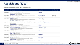 Europe Tech - January 2021 Copyright © 2021, Tracxn Technologies Private Limited. All rights reserved.
Acquisitions (6/11)
List of Acquisitions in Europe Tech in January 2021
Europe Tech: Acquisitions
66
Acq. Date Company Acquirer Deal Size
15 Jan 2021
Squad(2010, Aix-en-provence)
Services for technical advisory and IT consulting
Abenex
15 Jan 2021
EnvisionTEC(2002, Gladbeck)
Manufacturer of large range of 3D printers and materials for
home, office and industrial use.
Desktop Metal $300.0M
15 Jan 2021
Com4(2011, Oslo)
Provider of cellular connectivity solutions for IoT applications
Wireless Logic
18 Jan 2021
Gene&GreenTK(2013, Marseille)
Developer of enzymes isolated from microbes for laboratory &
agricultural use
proxis-developpement.com
18 Jan 2021
Detail Online(2015, Stockholm)
Providing solution to identify failures in the stores
inRiver
18 Jan 2021
Creative Display Group(1998, Bradford)
Provider of digital signage solution for retail businesses
pfisolutions.co.uk
18 Jan 2021
camLine(1988, Petershausen)
MES software for semiconductor, electronics, automotive and
photovoltaic industries
Elisa
18 Jan 2021
Loser & Co(, Leverkusen)
Provider of an online dental supplies platform for healthcare
professionals
Medicom
18 Jan 2021
Sports Ink(2010, Dublin)
Online platform offering customized temporary tattoos
Two Circles
19 Jan 2021
Outstanding24(2017, The Hague)
Cloud-based credit & debt management software for financial
institutions
Visma
 
