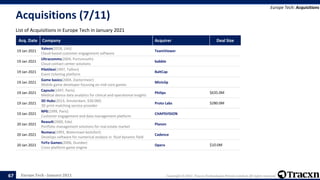 Europe Tech - January 2021 Copyright © 2021, Tracxn Technologies Private Limited. All rights reserved.
Acquisitions (7/11)
List of Acquisitions in Europe Tech in January 2021
Europe Tech: Acquisitions
67
Acq. Date Company Acquirer Deal Size
19 Jan 2021
Xaleon(2018, Linz)
Cloud-based customer engagement software
TeamViewer
19 Jan 2021
Ultracomms(2004, Portsmouth)
Cloud contact center solutions
babble
19 Jan 2021
Piletilevi(1997, Tallinn)
Event ticketing platform
BaltCap
19 Jan 2021
Game basics(2004, Zoetermeer)
Mobile game developer focusing on mid-core games
Miniclip
19 Jan 2021
Capsule(1997, Paris)
Medical device data analytics for clinical and operational insights
Philips $635.0M
19 Jan 2021
3D Hubs(2013, Amsterdam, $30.0M)
3D print matching service provider
Proto Labs $280.0M
19 Jan 2021
NP6(1999, Paris)
Customer engagement and data management platform
CHAPSVISION
20 Jan 2021
Reasult(2000, Ede)
Portfolio management solutions for real estate market
Planon
20 Jan 2021
Numeca(1993, Watermael-boitsfort)
Develops software for numerical analysis in fluid dynamic field
Cadence
20 Jan 2021
YoYo Games(2006, Dundee)
Cross-platform game engine
Opera $10.0M
 