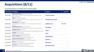 Europe Tech - January 2021 Copyright © 2021, Tracxn Technologies Private Limited. All rights reserved.
Acquisitions (8/11)
List of Acquisitions in Europe Tech in January 2021
Europe Tech: Acquisitions
68
Acq. Date Company Acquirer Deal Size
20 Jan 2021
Native Instruments(1996, Berlin, $58.9M)
Manufacturer of software and hardware for computer-based
audio production
Francisco Partners
20 Jan 2021
ITRS(1997, London, $0.3M)
Real-time application performance management & analytics for
financial apllication
Montagu Private Equity
20 Jan 2021
Groundsure(1997, Brighton)
Provide location intelligence to support property and land use
decisions
atiglobal.co.uk $231.4M
20 Jan 2021
Cruising Excursions(2011, Richmond)
Online platform for booking tours/activities for cruise travellers
Hornblower
21 Jan 2021
Polyteda Cloud(2015, Kyiv)
Cloud-based software for designing and testing integrated circuits
Silvaco
21 Jan 2021
HubSolv(2014, Glasgow)
Loan life cycle management software
Aryza
21 Jan 2021
Active Payments(2010, Manchester)
Payment processing solutions for businesses
DNA Payments
21 Jan 2021
Emotion Research LAB(2013, Valencia)
Affective Computing platform for Neuromarketing
Uniphore
22 Jan 2021
Phrase(2012, Hamburg)
Provider of translation management software
Memsource
22 Jan 2021
FFX Tools(2003, Folkestone, $6.2M)
Supplier of tools, fixings and building supplies
H2 Equity Partners
 