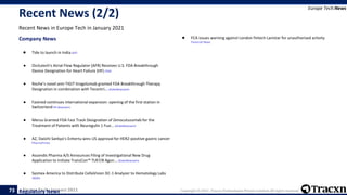 Europe Tech - January 2021 Copyright © 2021, Tracxn Technologies Private Limited. All rights reserved.
Recent News (2/2)
Recent News in Europe Tech in January 2021
Europe Tech:News
73
Company News
.
● Tide to launch in India AltFi
.
● Occlutech's Atrial Flow Regulator (AFR) Receives U.S. FDA Breakthrough
Device Designation for Heart Failure (HF) CNW
.
● Roche’s novel anti-TIGIT tiragolumab granted FDA Breakthrough Therapy
Designation in combination with Tecentri... GlobeNewswire
.
● Fastned continues international expansion: opening of the first station in
Switzerland PR Newswire
.
● Merus Granted FDA Fast Track Designation of Zenocutuzumab for the
Treatment of Patients with Neuregulin 1 Fusi... GlobeNewswire
.
● AZ, Daiichi Sankyo’s Enhertu wins US approval for HER2-positive gastric cancer
PharmaTimes
.
● Ascendis Pharma A/S Announces Filing of Investigational New Drug
Application to Initiate TransCon™ TLR7/8 Agon... GlobeNewswire
.
● Sysmex America to Distribute CellaVision DC-1 Analyzer to Hematology Labs
360Dx
.
Regulatory News
● FCA issues warning against London fintech Lanistar for unauthorised activity
Financial News
 