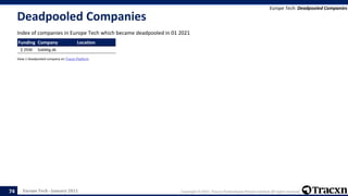 Europe Tech - January 2021 Copyright © 2021, Tracxn Technologies Private Limited. All rights reserved.
Deadpooled Companies
Index of companies in Europe Tech which became deadpooled in 01 2021
Europe Tech: Deadpooled Companies
74
Funding Company Location
$ 293K SokMig.dk
View 1 Deadpooled company on Tracxn Platform
 