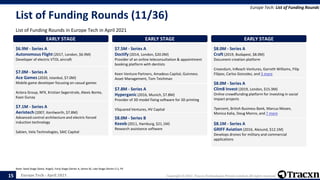 Tracxn - Geo - Europe Tech - Apr 2021 | PPTX