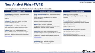 Europe Tech - June 2021 Copyright © 2021, Tracxn Technologies Private Limited. All rights reserved.
New Analyst Picks (47/48)
Interesting Companies identified by Analysts in Europe Tech in June 2021
Europe Tech: Analyst Picks
100
Added to Editor's Pick
BargainMax (2011, Swinton, Undisclosed, Seed)
Online retailer of toys and games
HSBCand
Added to Editor's Pick
RKS electric bike (2020, Swords, Unfunded)
Developer of electric bicycles
Added to Editor's Pick
SupRemo (2013, Ascoli Piceno, Unfunded)
Cloud based remote desktop solutions provider
Added to Editor's Pick
inWebo (2008, Paris, Undisclosed, Series A)
Cloud & MFA based SSO and password manager
HEXATRUST, Bpifrance, Entrepreneur Invest and 2
other Investors
Added to Editor's Pick
Smart Recruit Online (2010, Milton Keynes, $894K,
Seed)
Online Recruitment Management and Applicant
Tracking Platform
Midlands Engine Investment Fundand
Added to Editor's Pick
NINCO (1993, Barcelona, Unfunded)
Designs and manufactures drones and unmanned cars
and boats for consumer gaming purposes
Added to Editor's Pick
Visualfiles (1970, Leeds, Undisclosed, Series A)
Cloud-based legal case management software provider
EDAM Group, Fletcher Longstaff, Walker Morris and 2
other Investors
Added to Editor's Pick
Sensorium (2018, Moscow, Unfunded)
Provider of a VR-based social platform
Added to Editor's Pick
Kwyk (2011, Paris, Unfunded)
Online platform providing math-related learning
solutions
Added to Editor's Pick
Traveltek (1995, East Kilbride, $1.8M, Seed)
SaaS-driven business management solution for travel
agents & tour operators
YFM Equity Partnersand
Added to Editor's Pick
Finanzblick (1986, Neunkirchen, Unfunded)
App-based open banking software
Added to Editor's Pick
Sante (2005, Paris, Unfunded)
Online information platform about covid-19
 