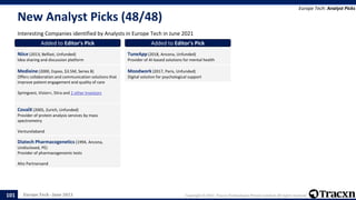 Europe Tech - June 2021 Copyright © 2021, Tracxn Technologies Private Limited. All rights reserved.
New Analyst Picks (48/48)
Interesting Companies identified by Analysts in Europe Tech in June 2021
Europe Tech: Analyst Picks
101
Added to Editor's Pick
Niice (2013, Belfast, Unfunded)
Idea sharing and discussion platform
Added to Editor's Pick
Medixine (2000, Espoo, $3.5M, Series B)
Offers collaboration and communication solutions that
improve patient engagement and quality of care
Springvest, Vision+, Sitra and 2 other Investors
Added to Editor's Pick
CovalX (2005, Zurich, Unfunded)
Provider of protein analysis services by mass
spectrometry
Venturelaband
Added to Editor's Pick
Diatech Pharmacogenetics (1994, Ancona,
Undisclosed, PE)
Provider of pharmacogenomic tests
Alto Partnersand
Added to Editor's Pick
TuneApp (2018, Ancona, Unfunded)
Provider of AI-based solutions for mental health
Added to Editor's Pick
Moodwork (2017, Paris, Unfunded)
Digital solution for psychological support
 