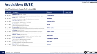 Europe Tech - June 2021 Copyright © 2021, Tracxn Technologies Private Limited. All rights reserved.
Acquisitions (5/18)
List of Acquisitions in Europe Tech in June 2021
Europe Tech: Acquisitions
108
Acq. Date Company Acquirer Deal Size
04 Jun 2021
Element Logic(1985, Klofta)
Warehouse management system to optimize warehouse space
Castik Capital
07 Jun 2021
Iconic(2011, Lutterworth)
Provider of multiple plugins for WooCommerce stores
StellarWP
07 Jun 2021
Arlo & Jacob(2013, London)
Online private label brand of furniture
tcmliving.co.uk
07 Jun 2021
Ixaris(2002, London, $6.0M)
Open payment solutions provider.
NIUM
07 Jun 2021
DreamRobot(2003, Bielefeld)
Platform offering inventory management solution for businesses
Oakley Capital
07 Jun 2021
Afterbuy(2003, Krefeld)
Platform offering end-to-end eCommerce solution for online
businesses
Oakley Capital
07 Jun 2021
Aligned Assets(1996, Woking)
Augmented reality app to visualize real time location data
Idox Group
08 Jun 2021
Dutch Weed Burger(2016, Amsterdam)
Platform offering plant-based burgers
LIVEKINDLY Collective
08 Jun 2021
Enevo(2010, Espoo, $38.7M)
Provider of waste management solutions
reen.com
09 Jun 2021
Shard X(2019, London)
Security solutions for hot wallets
Gemini
 