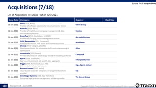 Europe Tech - June 2021 Copyright © 2021, Tracxn Technologies Private Limited. All rights reserved.
Acquisitions (7/18)
List of Acquisitions in Europe Tech in June 2021
Europe Tech: Acquisitions
110
Acq. Date Company Acquirer Deal Size
10 Jun 2021
Seliro(2018, Kista)
Provider of software solutions for smart connected homes
Inteno Group
10 Jun 2021
Bidshake(2019, Paris)
Provider of multichannel campaign management & data
centralization platform
Voodoo
10 Jun 2021
Greenflux(2011, Amsterdam, $13.0M)
Provider of charging station management services
dkv-mobility.com
10 Jun 2021
QUBE Renewables(2011, Somerset)
Provider of livestock farm waste management solutions
Blue Planet
10 Jun 2021
Silexica(2014, Cologne, $26.0M)
Development tools for automated multi-core programming &
optimization
Xilinx
10 Jun 2021
InnovaItalia(2010, Pesaro)
Provider of computer-aided design based 3D modelling software
Compusoft
11 Jun 2021
Alpcot(2006, Stockholm)
App-based investment and wealth data aggregator
Effnetplattformen
11 Jun 2021
Wiggle(1999, Portsmouth, $22.7M)
Online retailer of sports products
Signa Sports United
11 Jun 2021
Business Keeper(2001, Berlin)
Cloud-based corporate compliance management solutions
provider
EQS
11 Jun 2021
Select Legal Systems(1993, East Yorkshire)
Enterprise legal practice management software provider
The Access Group
 