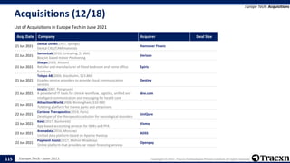 Europe Tech - June 2021 Copyright © 2021, Tracxn Technologies Private Limited. All rights reserved.
Acquisitions (12/18)
List of Acquisitions in Europe Tech in June 2021
Europe Tech: Acquisitions
115
Acq. Date Company Acquirer Deal Size
21 Jun 2021
Dental Direkt(1997, Spenge)
Dental CAD/CAM materials
Hannover Finanz
21 Jun 2021
SenionLab(2010, Linkoping, $1.8M)
Beacon based Indoor Positioning
Verizon
21 Jun 2021
Sharps(2009, Bilston)
Retailer and manufacturer of fitted bedroom and home office
furniture
Epiris
21 Jun 2021
Telepo AB(2004, Stockholm, $23.8M)
Enables service providers to provide cloud communication
services
Destiny
21 Jun 2021
Imatis(2007, Porsgrunn)
A provider of IT tools for clinical workflow, logistics, unified and
intelligent communication and messaging for health care
dnv.com
21 Jun 2021
Attraction World(2006, Birmingham, $10.9M)
Ticketing platform for theme parks and attractions
22 Jun 2021
Corlieve Therapeutics(2019, Paris)
Developer of the therapeutics solution for neurological disorders
UniQure
22 Jun 2021
Keez(2017, Bucharest)
App-based accounting services for SMEs and PFA
Visma
22 Jun 2021
Arenadata(2016, Moscow)
Unified data platform based on Apache Hadoop
ADSS
22 Jun 2021
Payment Assist(2017, Melton Mowbray)
Online platform that provides car repair financing services
Openpay
 