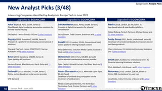 Europe Tech - June 2021 Copyright © 2021, Tracxn Technologies Private Limited. All rights reserved.
New Analyst Picks (3/48)
Interesting Companies identified by Analysts in Europe Tech in June 2021
Europe Tech: Analyst Picks
56
Upgraded to SOONICORN
Artur'In (2018, Paris, $6.5M, Series A)
Cloud based digital marketing automation solutions for
the real estate industry
DN Capital, Fabrice Grinda, PSG and 2 other Investors
Upgraded to SOONICORN
Cognigy (2016, Dusseldorf, $44.0M, Series B)
Provider of a platform for developing conversational AI
solutions
Plug and Play Tech Center, STARTPLATZ, Startup
Autobahn and 9 other Investors
Upgraded to SOONICORN
Belvo (2019, Barcelona, $43.0M, Series A)
Open banking API solutions
Venture Friends, Kibo Ventures, Harsh Sinha and 15
other Investors
Upgraded to SOONICORN
Delimobil (2015, Moscow, $75.0M, Series C)
Online station-based car rental service provider
VTB Bankand
Upgraded to SOONICORN
SWORD Health (2012, Porto, $9.0M, Series A)
Provider of digital therapeutics for physical
rehabilitation
Lachy Groom, Todd Cozzens, Braintrust and 18 other
Investors
Upgraded to SOONICORN
Copa90 (2012, London, $2.4M, Conventional Debt)
Online platform offering football content
Philip DeBevoise, Evolution Media Capital, Gustave A
Vout and 16 other Investors
Upgraded to SOONICORN
WeMaintain (2017, Paris, $35.8M, Series B)
Online elevator maintenance services provider
Spice Capital, Idinvest Partners, Red River West and 6
other Investors
Upgraded to SOONICORN
Iksuda Therapeutics (2012, Newcastle Upon Tyne,
$2.6M, Seed)
Developer of antibody drug conjugates for the
treatment of solid cancers
Mirae Asset Capital Markets, The North East
Technology Fund, Premier Partners and 3 other
Investors
Upgraded to SOONICORN
Fresha (2018, London, $5.0M, Series A)
App-based salons & spas booking platform
Niklas Östberg, Partech Partners, Michael Zeisser and
11 other Investors
Upgraded to SOONICORN
Sanity Group (2011, Berlin, Undisclosed, Series A)
Developer of cannabinoid-based pharmaceuticals and
well-being products
Cherry Ventures, HV Holtzbrinck Ventures, Redalpine
and 7 other Investors
Upgraded to SOONICORN
Smart (2014, Eastbourne, Undisclosed, Series A)
Financial planning & advisory solutions
Chris Adelsbach, Link Group, and 4 other Investors
Upgraded to SOONICORN
Motorway (2016, London, $14.0M, Series A)
Online C2B marketplace for used cars
LocalGlobe, Index Ventures, Unbound and 6 other
Investors
 