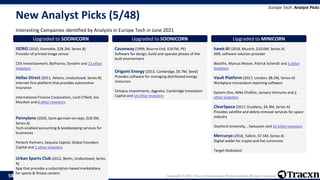 Europe Tech - June 2021 Copyright © 2021, Tracxn Technologies Private Limited. All rights reserved.
New Analyst Picks (5/48)
Interesting Companies identified by Analysts in Europe Tech in June 2021
Europe Tech: Analyst Picks
58
Upgraded to SOONICORN
ISORG (2010, Grenoble, $28.2M, Series B)
Provider of printed image sensor
CEA Investissement, Bpifrance, Dynalim and 13 other
Investors
Upgraded to SOONICORN
Hellas Direct (2011, Athens, Undisclosed, Series B)
Internet-first platform that provides automotive
insurance
International Finance Corporation, Lord O'Neill, Jon
Moulton and 8 other Investors
Upgraded to SOONICORN
Pennylane (2020, Saint-germain-en-laye, $18.5M,
Series A)
Tech-enabled accounting & bookkeeping services for
businesses
Partech Partners, Sequoia Capital, Global Founders
Capital and 1 other Investors
Upgraded to SOONICORN
Urban Sports Club (2012, Berlin, Undisclosed, Series
A)
App that provides a subscription-based marketplace
for sports & fitness centers
Upgraded to SOONICORN
Causeway (1999, Bourne End, $167M, PE)
Software for design, build and operate phases of the
built environment
Upgraded to SOONICORN
Origami Energy (2013, Cambridge, $6.7M, Seed)
Provides software for managing distributed energy
resources
Octopus Investments, Aggreko, Cambridge Innovation
Capital and 14 other Investors
Upgraded to MINICORN
hawk:AI (2018, Munich, $10.0M, Series A)
AML software solution provider
Blackfin, Marcus Mosen, Patrick Schmidt and 5 other
Investors
Upgraded to MINICORN
Vault Platform (2017, London, $8.2M, Series A)
Workplace misconduct reporting software
System.One, Mike Chalfen, January Ventures and 6
other Investors
Upgraded to MINICORN
ClearSpace (2017, Ecublens, $4.3M, Series A)
Provides satellite and debris removal services for space
industry
Stanford University, , Swisscom and 10 other Investors
Upgraded to MINICORN
Mercuryo (2018, Tallinn, $7.5M, Series A)
Digital wallet for crypto and fiat currencies
Target Globaland
 