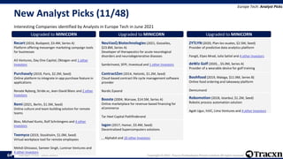Europe Tech - June 2021 Copyright © 2021, Tracxn Technologies Private Limited. All rights reserved.
New Analyst Picks (11/48)
Interesting Companies identified by Analysts in Europe Tech in June 2021
Europe Tech: Analyst Picks
64
Upgraded to MINICORN
Recart (2016, Budapest, $3.4M, Series A)
Platform offering messenger marketing campaign tools
for businesses
A3 Ventures, Day One Capital, Oktogon and 1 other
Investors
Upgraded to MINICORN
Purchasely (2019, Paris, $2.2M, Seed)
Online platform to integrate in-app purchase feature in
applications
Renate Nyborg, Stride.vc, Jean-David Blanc and 2 other
Investors
Upgraded to MINICORN
Remi (2021, Berlin, $1.5M, Seed)
Online culture and team building solution for remote
teams
Btov, Michael Kuntz, Rolf Schrömgens and 4 other
Investors
Upgraded to MINICORN
Teemyco (2019, Stockholm, $1.0M, Seed)
Virtual workplace tool for remote employees
Mehdi Ghissassi, Sameer Singh, Luminar Ventures and
4 other Investors
Upgraded to MINICORN
NeuVasQ Biotechnologies (2021, Gosselies,
$23.8M, Series A)
Developer of therapeutics for acute neurological
disorders and neurodegenerative diseases
Sambrinvest, SFPI, Investsud and 1 other Investors
Upgraded to MINICORN
ContractZen (2014, Helsinki, $1.2M, Seed)
Cloud-based contract life cycle management software
provider
Nordic Eyeand
Upgraded to MINICORN
Booste (2004, Warsaw, $14.5M, Series A)
Online marketplace for revenue-based financing for
eCommerce
Tar Heel Capital Pathfinderand
Upgraded to MINICORN
Iagon (2017, Hamar, $3.4M, Seed)
Decentralized Supercomputers solutions
, , Alphabit and 10 other Investors
Upgraded to MINICORN
ZYTLYN (2020, Plan-les-ouates, $2.5M, Seed)
Provider of predictive data analytics platform
Fongit, Elyes Mrad, Julia Sattel and 4 other Investors
Upgraded to MINICORN
deWiz Golf (2020, , $5.0M, Series A)
Provider of a wearable device for golf training
Upgraded to MINICORN
Boohfood (2019, Malaga, $11.9M, Series B)
Online food ordering and takeaway platform
Demiumand
Upgraded to MINICORN
Robomotion (2018, Istanbul, $1.2M, Seed)
Robotic process automation solution
Agah Ugur, hiVC, Lima Ventures and 4 other Investors
 