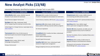 Europe Tech - June 2021 Copyright © 2021, Tracxn Technologies Private Limited. All rights reserved.
New Analyst Picks (13/48)
Interesting Companies identified by Analysts in Europe Tech in June 2021
Europe Tech: Analyst Picks
66
Upgraded to MINICORN
eStoreMedia (2009, London, $30.0M, Series B)
Provider of suite solution for businesses
Kennet Partners,Digital+ Partnersand
Upgraded to MINICORN
Nordigen (2015, Riga, Undisclosed, Seed)
API for categorizing and analyzing transaction data.
United Angels VC, Change Ventures, Superangel and 11
other Investors
Upgraded to MINICORN
Toornament (2013, Paris, $3.1M, Series A)
SaaS-based esports tournament management platorm
Trust Esportand
Upgraded to MINICORN
Zapnito (2014, London, $551K, Seed)
Knowledge sharing platform
Octopus Venturesand
Upgraded to MINICORN
Mercaux (2013, London, $4.5M, Series A)
Provider of management and analytics for retail stores
Cento Ventures, Decelera, SAP.iO and 7 other Investors
Upgraded to MINICORN
Spectrum.Life (2018, Dublin, $3.6M, Series A)
Online platform offering corporate wellness programs
Act Venture Capitaland
Upgraded to MINICORN
CrowdDesk (2015, Frankfurt Am Main, Undisclosed,
Conventional Debt)
Online capital raising solutions
Round2 Capital Partnersand
Upgraded to MINICORN
Scaleflex SAS (2015, Paris, Undisclosed, Seed)
Solution for Digital asset management
Oktogon,BrightCap Ventures,John Marshalland
Upgraded to MINICORN
Simplestream (2010, London, $659K, Series A)
Live streaming and VOD solutions provider
Yorkshire Bank, ProVen VCT, Quintessentially Ventures
and 3 other Investors
Upgraded to MINICORN
SportEasy (2011, Paris, $635K, Angel)
Online sports team management software
Upgraded to MINICORN
Doctrin AB (2016, Stockholm, $11.8M, Series A)
Cloud-based patient history tool for healthcare
providers
Norrsken Foundation, Norron, Swedbank Robur and 3
other Investors
Upgraded to MINICORN
MediSieve (2014, London, $2.3M, Series A)
Magnetic therapy to treat blood borne diseases
UK Research and Innovation, 24 Haymarket,
MassChallenge and 1 other Investors
 