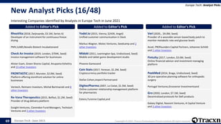 Europe Tech - June 2021 Copyright © 2021, Tracxn Technologies Private Limited. All rights reserved.
New Analyst Picks (16/48)
Interesting Companies identified by Analysts in Europe Tech in June 2021
Europe Tech: Analyst Picks
69
Added to Editor's Pick
RheaVita (2018, Zwijnaarde, $3.1M, Series A)
Developer of an instrument for continuous freeze
drying
PMV,JLABS,Novalis Biotech Incubationand
Added to Editor's Pick
Check An Invoice (2019, London, $704K, Seed)
Invoice management software for businesses
Alister Esam, Green Shores Capital, Anupama Kshettry
and 13 other Investors
Added to Editor's Pick
FRONTASTIC (2017, Munster, $2.0M, Seed)
Platform offering storefront solution for online
businesses
Ventech, Reimann Investors, Michal Bartmanski and 8
other Investors
Added to Editor's Pick
Re-Vana Therapeutics (2015, Belfast, $1.2M, Seed)
Provider of drug delivery platform
Exsight Ventures, Clarendon Fund Managers, Techstart
Ventures and 3 other Investors
Added to Editor's Pick
Yodel.io (2015, Vienna, $243K, Angel)
Unified customer communication in Slack
Markus Wagner, Motec Ventures, Seedcamp and 2
other Investors
Added to Editor's Pick
Midoki (2011, Leamington Spa, Undisclosed, Seed)
Mobile and tablet game development studio
Phoenix Gamesand
Added to Editor's Pick
Coin Stats (2017, Yerevan, $1.2M, Seed)
Cryptocurrency portfolio tracker
Stefan Cohen,Imperii Partnersand
Added to Editor's Pick
DigitecPharma (2007, La Ciotat, $1.5M, Seed)
Online customer relationship management platform
for pharmacists
Extens,Turenne Capital,and
Added to Editor's Pick
Veri (2020, , $4.0M, Seed)
Provider of a wearable sensor-based body patch to
monitor metabolic rate and glucose levels
Accel, PROfounders Capital Partners, Johannes Schildt
and 2 other Investors
Added to Editor's Pick
Fintuity (2017, London, $3.0M, Seed)
Online financial advisor and investment managing
platform
Added to Editor's Pick
PeekMed (2014, Braga, Undisclosed, Seed)
3D pre-operative planning software for orthopedic
surgery
Portugal Ventures,Grosvenor Investmentsand
Added to Editor's Pick
Gro (2020, London, $7.1M, Seed)
Decentralized protocols for Defi products
Galaxy Digital, Nascent Ventures, A Capital Venture
and 3 other Investors
 