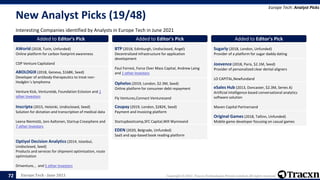 Europe Tech - June 2021 Copyright © 2021, Tracxn Technologies Private Limited. All rights reserved.
New Analyst Picks (19/48)
Interesting Companies identified by Analysts in Europe Tech in June 2021
Europe Tech: Analyst Picks
72
Added to Editor's Pick
AWorld (2018, Turin, Unfunded)
Online platform for carbon footprint awareness
CDP Venture Capitaland
Added to Editor's Pick
ABOLOGIX (2018, Geneva, $168K, Seed)
Developer of antibody therapeutics to treat non-
Hodgkin´s lymphoma
Venture Kick, Venturelab, Foundation Eclosion and 1
other Investors
Added to Editor's Pick
Inscripta (2015, Helsinki, Undisclosed, Seed)
Solution for dictation and transcription of medical data
Leena Niemistö, Joni Aaltonen, Startup Creasphere and
7 other Investors
Added to Editor's Pick
Optiyol Decision Analytics (2014, Istanbul,
Undisclosed, Seed)
Products and services for shipment optimization, route
optimization
Driventure, , and 5 other Investors
Added to Editor's Pick
BTP (2018, Edinburgh, Undisclosed, Angel)
Decentralized infrastructure for application
development
Paul Forrest, Force Over Mass Capital, Andrew Laing
and 1 other Investors
Added to Editor's Pick
Ophelos (2019, London, $2.3M, Seed)
Online platform for consumer debt repayment
Fly Ventures,Connect Venturesand
Added to Editor's Pick
Coupay (2019, London, $282K, Seed)
Payment and Invoicing platform
Startupbootcamp,SFC Capital,Will Wynneand
Added to Editor's Pick
EDEN (2020, Belgrade, Unfunded)
SaaS and app-based book reading platform
Added to Editor's Pick
Sugarly (2018, London, Unfunded)
Provider of a platform for sugar daddy dating
Added to Editor's Pick
Joovence (2018, Paris, $2.1M, Seed)
Provider of personalized clear dental aligners
LO CAPITAL,Newfundand
Added to Editor's Pick
eSales Hub (2013, Doncaster, $2.3M, Series A)
Artificial intelligence based conversational analytics
software solution
Maven Capital Partnersand
Added to Editor's Pick
Original Games (2018, Tallinn, Unfunded)
Mobile game developer focusing on casual games
 