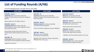Europe Tech - June 2021 Copyright © 2021, Tracxn Technologies Private Limited. All rights reserved.
List of Funding Rounds (4/46)
List of Funding Rounds in Europe Tech in June 2021
Europe Tech: List of Funding Rounds
Note: Seed Stage (Seed, Angel), Early Stage (Series A, Series B), Late Stage (Series C+), PE
8
LATE STAGE
$150.0M - Series F
Amplitude (2012, San Francisco, $336.1M)
Provider of mobile analytics and business intelligence
platform
Sequoia Capital, GIC, IVP, Battery Ventures
LATE STAGE
$150.0M - Series D
LetsGetChecked (2014, Dublin, $265.3M)
Online platform to order at home diagnostic tests for
sexual health and cancer
Casdin Capital, Qiming, HLM Venture Partners,
Transformation Capital, Symphony Ventures, and 3
more
LATE STAGE
$159.0M - PE
Lansweeper (2008, Grembergen, $159.0M)
Cloud-based IT asset management software provider
Insight Venture Partners
LATE STAGE
$166.7M - PE
Causeway (1999, Bourne End, $166.7M)
Software for design, build and operate phases of the
built environment
LATE STAGE
$182.7M - Series E
Scalable Capital (2014, Munich, $320.0M)
Automated investment platform
Tencent, HV Capital, Tengelmann Ventures, BlackRock
LATE STAGE
$187.0M - Series C
10x (2016, London, $285.8M)
Cloud-based core banking APIs
BlackRock, CPP Investments, Westpac, Nationwide,
JPMorgan Chase, and 1 more
LATE STAGE
$191.1M - Series D
Bunq (2013, Amsterdam, $191.1M)
Digital bank for individuals & businesses
LATE STAGE
$225.7M - Series D
ThinCats (2010, Tamworth, $225.7M)
P2P platform for business loans
Quilam Capital, Wafra Capital Partners
LATE STAGE
$229.0M - Series D
Smart (2014, Eastbourne, $229.0M)
Financial planning & advisory solutions
, JPMorgan, Link Group, Barclays, Natixis, and 1 more
LATE STAGE
$229.0M - Series D
Smart Pension (2014, London, $423.8M)
Pension benefits management platform
 