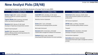 Europe Tech - June 2021 Copyright © 2021, Tracxn Technologies Private Limited. All rights reserved.
New Analyst Picks (28/48)
Interesting Companies identified by Analysts in Europe Tech in June 2021
Europe Tech: Analyst Picks
81
Added to Editor's Pick
Barbour Logic (2007, London, Unfunded)
Chatbots provider for customer experience
management
Added to Editor's Pick
Tapster Media (2020, Hamburg, Unfunded)
Online chat based storytelling platform
Added to Editor's Pick
Nevomo (2015, Warsaw, $1.5M, Seed)
Developer of hyperloop transposrtation solution
Hutter Private Equityand
Added to Editor's Pick
Javelot (2018, Wasquehal, Unfunded)
Platform offering remote monitoring solutions for
post-harvest management
Added to Editor's Pick
Code BGP (2021, Heraklion, $1.5M, Seed)
Provider of a cloud based BGP networking platform
Marathon Venture Capitaland
Added to Editor's Pick
Ermes (2017, Turin, Unfunded)
AI based secure browsing solutions provider
BGI,Cariplo Factoryand
Added to Editor's Pick
Syncasso (2015, Amsterdam, Unfunded)
Credit & debt management software for businesses
Added to Editor's Pick
Pathwire (2019, Leeds, Unfunded)
Cloud-based API based solutions for email marketing
Added to Editor's Pick
Doctorium (2016, Catanzaro, $525K, Seed)
Online teleconsultation platform for patients and
professionals
CDP Venture Capitaland
Added to Editor's Pick
DEYDE (2001, Las Matas, Unfunded)
Provider of the data quality software solution
Tinsaand
Added to Editor's Pick
Biomedrex (2015, Stockholm, Unfunded)
Developer of drugs for viral diseases
Hammerstone Capitaland
Added to Editor's Pick
Acerodocs (2014, Madrid, Unfunded)
Cloud based Information rights management solutions
provider
 