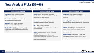 Europe Tech - June 2021 Copyright © 2021, Tracxn Technologies Private Limited. All rights reserved.
New Analyst Picks (30/48)
Interesting Companies identified by Analysts in Europe Tech in June 2021
Europe Tech: Analyst Picks
83
Added to Editor's Pick
Findmyshift (2003, London, Unfunded)
Staff management software provider
Added to Editor's Pick
Vsempotreb (2020, Moscow, Unfunded)
App-based platform for microloans
Added to Editor's Pick
Walliance (2019, Trento, Unfunded)
Fractional investment for real estate
Added to Editor's Pick
Weather Now (2018, Ulyanovsk, Unfunded)
Provider of an online map solution for forecasting
weather
Added to Editor's Pick
Humley (2017, Northampton, Unfunded)
Provider of a conversational AI platform to build
speech and text-based assistants
Added to Editor's Pick
Fringe Benefits (2020, Milan, Unfunded)
Online multi-brand voucher for employees
Added to Editor's Pick
HICX (2004, London, Unfunded)
Cloud-based supplier compliance & risk management
solution provider
Added to Editor's Pick
Sobolt (2016, Rotterdam, $59.2K, Grant (prize
money))
AI and cloud-based platform offering asset
management solutions for solar energy generation
Copernicus Incubationand
Added to Editor's Pick
Crew Hawk (2020, Bicester, Unfunded)
Provider of wearable devices for workforce safety
monitoring
Added to Editor's Pick
Whzan Digital Health (1998, Unfunded)
Health monitoring devices for healthcare professionals
Added to Editor's Pick
Robotiq.ai (2018, Zagreb, Undisclosed, Seed)
Robotic process automation software provider
J and T venturesand
Added to Editor's Pick
Hungri Games (2019, Istanbul, $1.1M, Seed)
Mobile game developer focusing on core games
Triple Dragonand
 