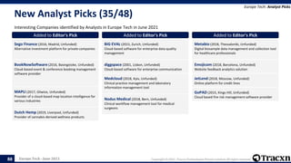 Europe Tech - June 2021 Copyright © 2021, Tracxn Technologies Private Limited. All rights reserved.
New Analyst Picks (35/48)
Interesting Companies identified by Analysts in Europe Tech in June 2021
Europe Tech: Analyst Picks
88
Added to Editor's Pick
Sego Finance (2016, Madrid, Unfunded)
Alternative investment platform for private companies
Added to Editor's Pick
BookNowSoftware (2016, Basingstoke, Unfunded)
Cloud-based event & conference booking management
software provider
Added to Editor's Pick
MAPLI (2017, Gliwice, Unfunded)
Provider of a cloud-based map location intelligence for
various industries
Added to Editor's Pick
Dutch Hemp (2019, Liverpool, Unfunded)
Provider of cannabis-derived wellness products
Added to Editor's Pick
BiG EVAL (2015, Zurich, Unfunded)
Cloud-based software for enterprise data quality
management
Added to Editor's Pick
diggspace (2001, Lisbon, Unfunded)
Cloud-based software for enterprise communication
Added to Editor's Pick
Medcloud (2018, Kyiv, Unfunded)
Clinical practice management and laboratory
information management tool
Added to Editor's Pick
Nodus Medical (2018, Bern, Unfunded)
Clinical workflow management tool for medical
surgeons
Added to Editor's Pick
Metabio (2018, Thessaloniki, Unfunded)
Digital biosample data management and collection tool
for healthcare professionals
Added to Editor's Pick
Emojicom (2018, Barcelona, Unfunded)
Website feedback analytics solution
Added to Editor's Pick
JetLend (2018, Moscow, Unfunded)
Online platform for credit lines
Added to Editor's Pick
GoPAD (2015, Kings Hill, Unfunded)
Cloud based fire risk management software provider
 