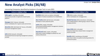Europe Tech - June 2021 Copyright © 2021, Tracxn Technologies Private Limited. All rights reserved.
New Analyst Picks (36/48)
Interesting Companies identified by Analysts in Europe Tech in June 2021
Europe Tech: Analyst Picks
89
Added to Editor's Pick
hello again (, Leonding, Unfunded)
Cloud based provider of application based loyalty
platform
Added to Editor's Pick
Overgear (2017, Nicosia, Unfunded)
Online marketplace for in-game assets and services
Added to Editor's Pick
docuvita (2004, Bad Soden Am Taunus, Unfunded)
Document management system
Added to Editor's Pick
Joiin (2018, Exmouth, Unfunded)
Cloud-based financial reporting management solutions
provider
Added to Editor's Pick
ExoAtlet (2014, Esch-sur-alzette, Unfunded)
Developer of medical exoskeleton for rehabilitation
Added to Editor's Pick
Alva Yachts (2020, Bad Pyrmont, Unfunded)
Developer of solar-powered yachts
Added to Editor's Pick
noah (2020, Leipzig, Unfunded)
Cloud-based building analytics management solutions
for commercial spaces
Added to Editor's Pick
SearchLand (2020, London, Unfunded)
SaaS-driven market intelligence software for real
estate professionals
Added to Editor's Pick
TAB (2018, London, Unfunded)
Online marketplace for mortgage loans
Added to Editor's Pick
Shuttel Services (2019, Amersfoort, Unfunded)
Tech-enabled platform offering plug-in electric vehicle
charging solutions
Added to Editor's Pick
Kube-OVN (2019, Unfunded)
Enterprise Kubernetes network fabric management
solution provider
Added to Editor's Pick
Sensilla (2020, Luxembourg, Unfunded)
SaaS-driven indoor air quality monitoring solution for
commercial spaces
 