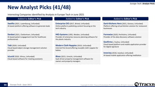 Europe Tech - June 2021 Copyright © 2021, Tracxn Technologies Private Limited. All rights reserved.
New Analyst Picks (41/48)
Interesting Companies identified by Analysts in Europe Tech in June 2021
Europe Tech: Analyst Picks
94
Added to Editor's Pick
Swellio (2021, Luxembourg, Unfunded)
AI based platform offering software to generate leads
Added to Editor's Pick
Denbot (2021, Cheltenham, Unfunded)
AI-based patient engagement tool for healthcare
professionals
Added to Editor's Pick
Tebi (2020, Unfunded)
Cloud-based object storage management solution
provider
Added to Editor's Pick
isLucid (2020, Vilnius, Unfunded)
Cloud-based software for meeting assistants
Added to Editor's Pick
Enterprise CIO (2017, Bristol, Unfunded)
Online platform publishing content focusing on the
tech industry
Added to Editor's Pick
HKS-Systems (1992, Weiden, Unfunded)
Provider of enterprise resource planning software for
the plastic industry
Added to Editor's Pick
Modern Cloth Nappies (2019, Unfunded)
Internet first brand offering reusable cloth nappies for
babies
Added to Editor's Pick
Bloxs (2015, Utrecht, Unfunded)
SaaS-driven property management software for
owners and property managers
Added to Editor's Pick
Dark Kitchens Hero (2021, Geneva, Unfunded)
Platform offering virtual kitchen solution for restaurant
businesses
Added to Editor's Pick
Formwize (2020, Perthshire, Unfunded)
Provider of the data discovery software solution
Added to Editor's Pick
Geofirma (, Huelva, Unfunded)
Cloud-based platform and mobile application provider
for digital signature
Added to Editor's Pick
InnerJoy (2018, Istanbul, Unfunded)
AI-based mobile application offering meditation
 