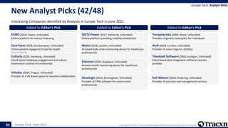Europe Tech - June 2021 Copyright © 2021, Tracxn Technologies Private Limited. All rights reserved.
New Analyst Picks (42/48)
Interesting Companies identified by Analysts in Europe Tech in June 2021
Europe Tech: Analyst Picks
95
Added to Editor's Pick
PURO (2016, Espoo, Unfunded)
Online platform for invoice financing
Added to Editor's Pick
CareTeam (2018, Southampton, Unfunded)
Online patient engagement tool for health
management
Added to Editor's Pick
Culturly (2020, Hamburg, Unfunded)
Cloud-based employee engagement and culture
assessment solution for enterprises
Added to Editor's Pick
Virtuloc (2020, Prague, Unfunded)
Provider of a VR-based space for business collaboration
Added to Editor's Pick
DIETZ Power (2017, Helmond, Unfunded)
Online platform providing mobility wheelchairs
Added to Editor's Pick
Waire (2018, London, Unfunded)
AI-based body vitals monitoring device for healthcare
professionals
Added to Editor's Pick
Entremo (2020, Budapest, Unfunded)
Remote health monitoring device for healthcare
professionals
Added to Editor's Pick
Develogic (2014, Birmingham, Unfunded)
Provider of CRM software for construction
professionals
Added to Editor's Pick
Testpaternita (2008, Rome, Unfunded)
Provider of genetic testing kits for individuals
Added to Editor's Pick
ArcX (2019, London, Unfunded)
Provider of smart rings for athletes
Added to Editor's Pick
Theobald Software (2004, Stuttgart, Unfunded)
Cloud based data integration software solution
provider
Added to Editor's Pick
Soil Advisor (2020, Pickering, Unfunded)
Provider of precision soil management services
 